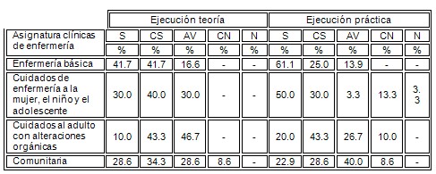 evaluacion_docente_enfermeria/ejecucion_teorica_practica