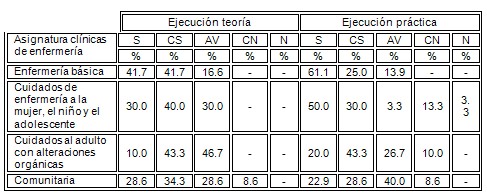 evaluacion_docente_enfermeria/ejecucion_teorica_practica evaluacion_docente_enfermeria/ejecucion_teorica_practica