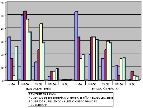 evaluacion_docente_enfermeria/evaluacion_asignaturas_docencia evaluacion_docente_enfermeria/evaluacion_asignaturas_docencia