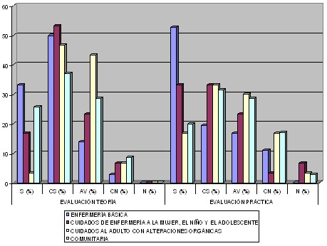 evaluacion_docente_enfermeria/evaluacion_asignaturas_docencia