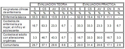 evaluacion_docente_enfermeria/evaluacion_teorica_practica
