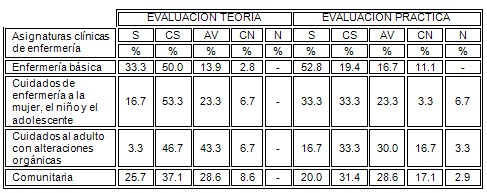 evaluacion_docente_enfermeria/evaluacion_teorica_practica evaluacion_docente_enfermeria/evaluacion_teorica_practica