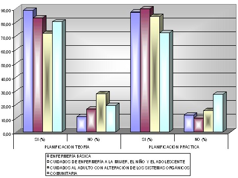 evaluacion_docente_enfermeria/planificacion_asignaturas_docentes