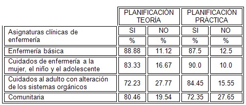 evaluacion_docente_enfermeria/planificacion_teorica_practica