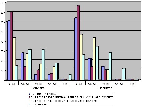 evaluacion_docente_enfermeria/valores_liderazgo_docencia evaluacion_docente_enfermeria/valores_liderazgo_docencia