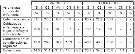 evaluacion_docente_enfermeria/valores_liderazgo_docentes evaluacion_docente_enfermeria/valores_liderazgo_docentes