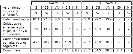 evaluacion_docente_enfermeria/valores_liderazgo_docentes