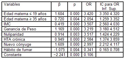 factores_riesgo_preeclampsia/eclampsia_analisis_multivariado factores_riesgo_preeclampsia/eclampsia_analisis_multivariado