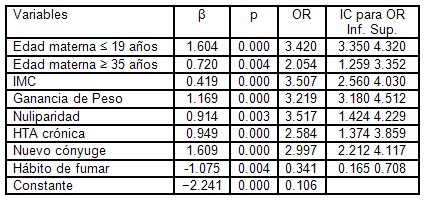 factores_riesgo_preeclampsia/eclampsia_analisis_multivariado