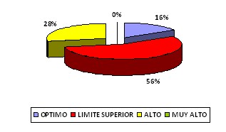 hiperostosis_esqueletica_difusa/cifras_trigliceridos_totales