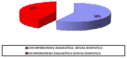 hiperostosis_esqueletica_difusa/idiopatica_diabetes