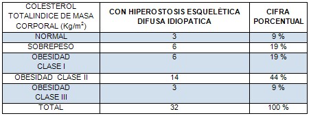 hiperostosis_esqueletica_difusa/indice_masa_corporal