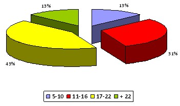 hiperostosis_esqueletica_difusa/tiempo_evolucion_diabetes