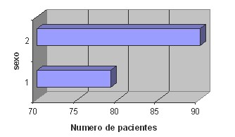 incidencia_eosinofilia_eosinofilo/eosinofilos_sexo_parasitos incidencia_eosinofilia_eosinofilo/eosinofilos_sexo_parasitos