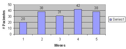 incidencia_eosinofilia_eosinofilo/numero_casos_mes