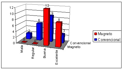 magnetoterapia_artrosis_cervical/VAS_tras_tratamiento