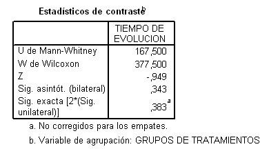 magnetoterapia_artrosis_cervical/estadisticos_de_contraste magnetoterapia_artrosis_cervical/estadisticos_de_contraste