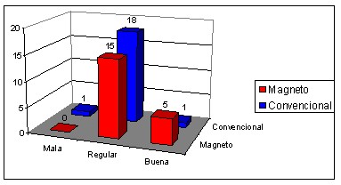 magnetoterapia_artrosis_cervical/evaluacion_escala_VAS magnetoterapia_artrosis_cervical/evaluacion_escala_VAS