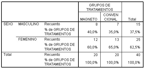 magnetoterapia_artrosis_cervical/terapia_convencional_magnetica