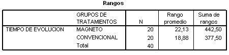 magnetoterapia_artrosis_cervical/tiempo_evolucion_enfermedad magnetoterapia_artrosis_cervical/tiempo_evolucion_enfermedad