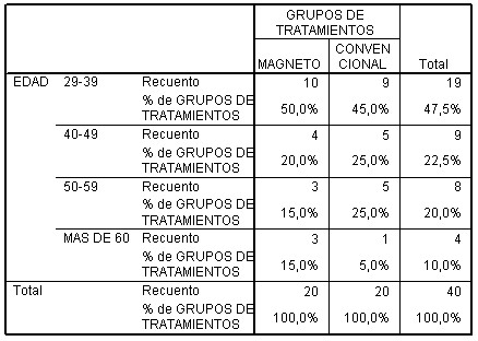 magnetoterapia_artrosis_cervical/tratamiento_convencional_magnetico