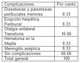 neuralgia_trigemino_microcompresion/cirugia_complicaciones_postquirurgicas