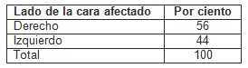 neuralgia_trigemino_microcompresion/lado_cara_afectado