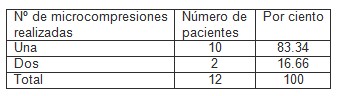 neuralgia_trigemino_microcompresion/numero_de_microcompresiones