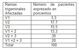 neuralgia_trigemino_microcompresion/ramas_trigeminales_afectadas