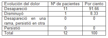 neuralgia_trigemino_microcompresion/resultados_tardios_cirugia