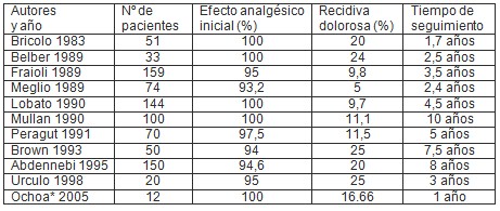 neuralgia_trigemino_microcompresion/tecnica_Mullan_resultados