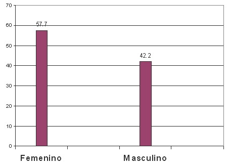 neuralgia_trigemino_microcompresion/trigeminal_sexo_femenino