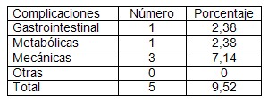 nutricion_enteral_precoz/complicaciones_complicacion_NEP nutricion_enteral_precoz/complicaciones_complicacion_NEP