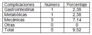 nutricion_enteral_precoz/complicaciones_complicacion_NEP