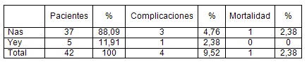 nutricion_enteral_precoz/via_administracion_NEP nutricion_enteral_precoz/via_administracion_NEP