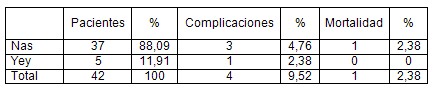 nutricion_enteral_precoz/via_administracion_NEP