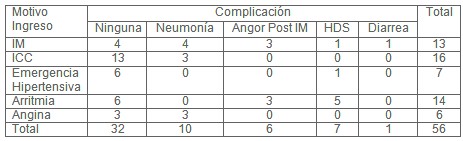 pronostico_cardiopatia_isquemica/arritmia_tipo_complicacion