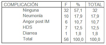 pronostico_cardiopatia_isquemica/complicaciones_arritmias_supraventriculares