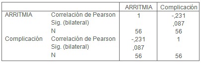 pronostico_cardiopatia_isquemica/correlacion_Pearson_arritmia