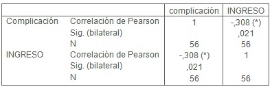 pronostico_cardiopatia_isquemica/correlacion_arritmias_complicaciones