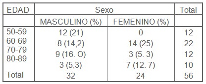 pronostico_cardiopatia_isquemica/edad_sexo_taquiarritmias pronostico_cardiopatia_isquemica/edad_sexo_taquiarritmias
