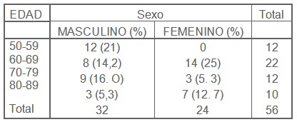 pronostico_cardiopatia_isquemica/edad_sexo_taquiarritmias