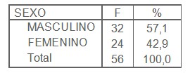 pronostico_cardiopatia_isquemica/sexo_taquiarritmias_supreventriculares pronostico_cardiopatia_isquemica/sexo_taquiarritmias_supreventriculares