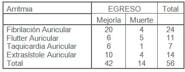 pronostico_cardiopatia_isquemica/tipo_arritmia_evolucion