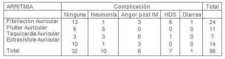 pronostico_cardiopatia_isquemica/tipo_complicacion_arritmia