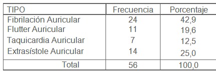 pronostico_cardiopatia_isquemica/tipos_arritmias_auriculares