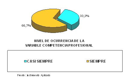 satisfaccion_laboral_profesional/enfermeria_competencia_profesional