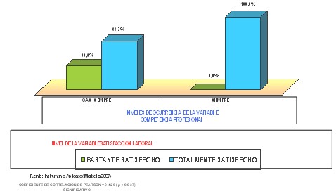 satisfaccion_laboral_profesional/enfermeria_total_parcial