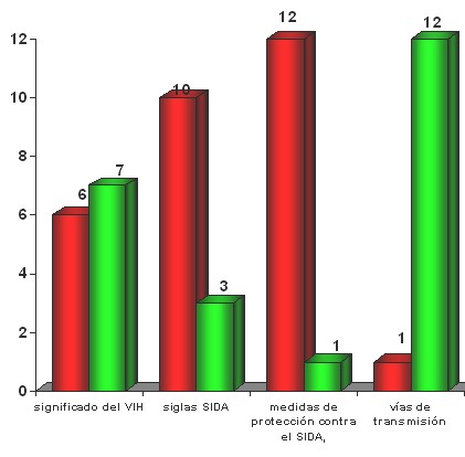 virus_inmunodeficiencia_humana/conocimiento_educacion_sanitaria