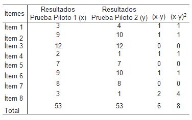 virus_inmunodeficiencia_humana/encuesta_conocimientos_sanitarios virus_inmunodeficiencia_humana/encuesta_conocimientos_sanitarios